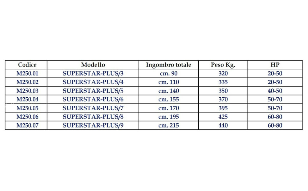 Ciancaglini Coltivatore Superstar-Plus Nowe - 2