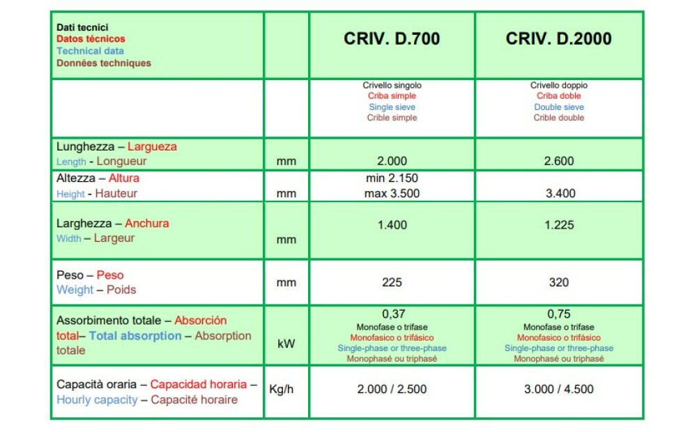 Facma Crivello di pulizia Nuovo - 3