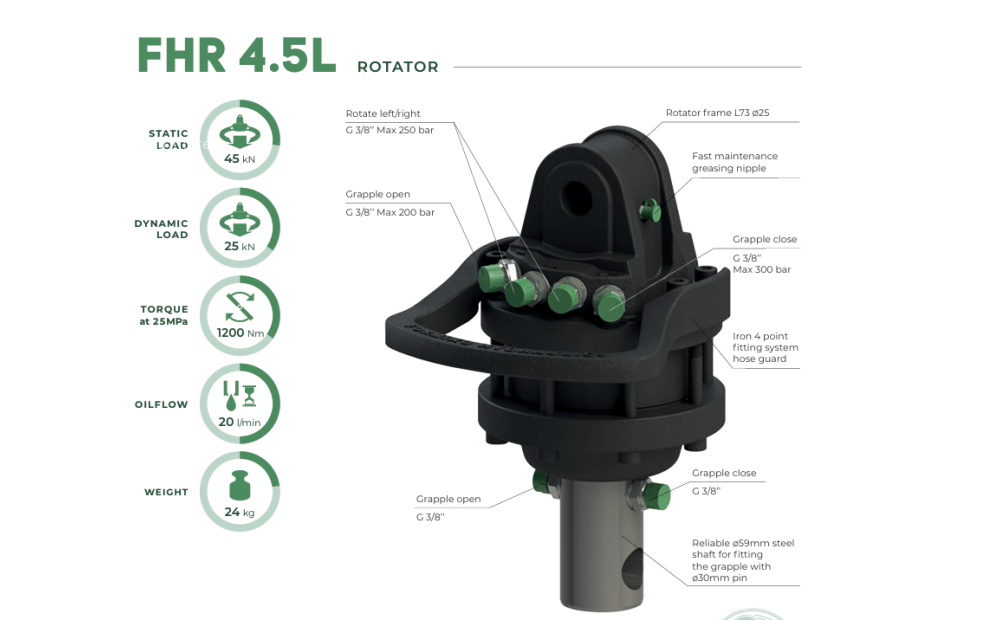 Formiko 4.5L Nowe - 1