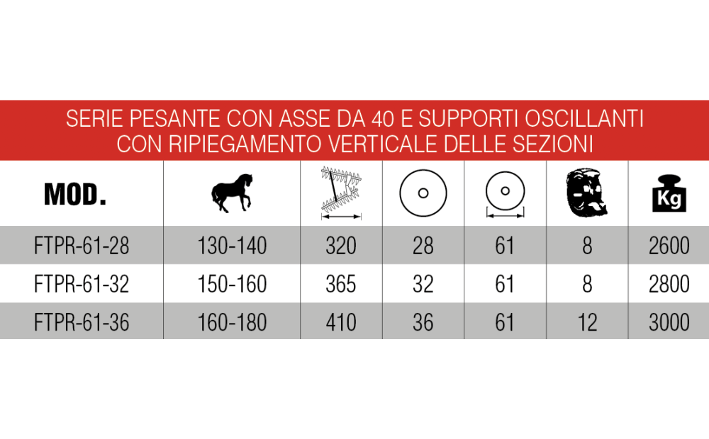 Frangizolle bitrave carrellato idraulico serie magnum - 4