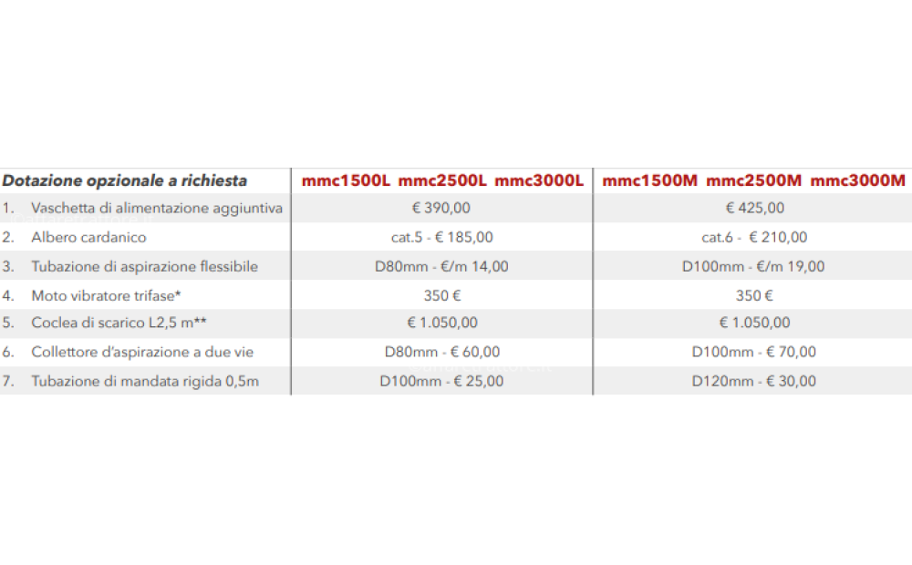 Opar Mulino deposito carrellato Nowe - 2