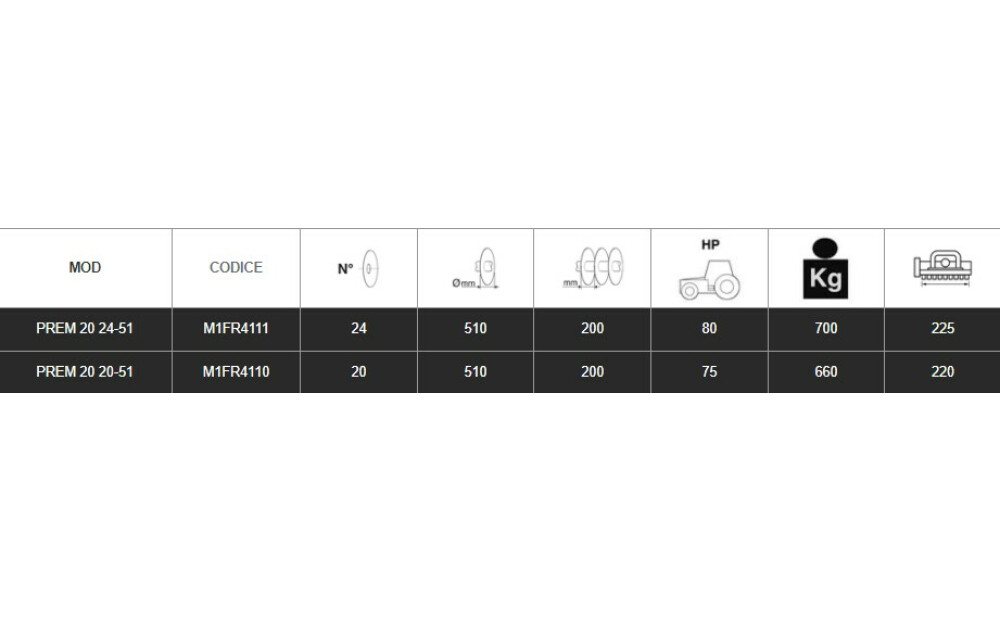 Spedo SERIE PRBE Nowe - 2