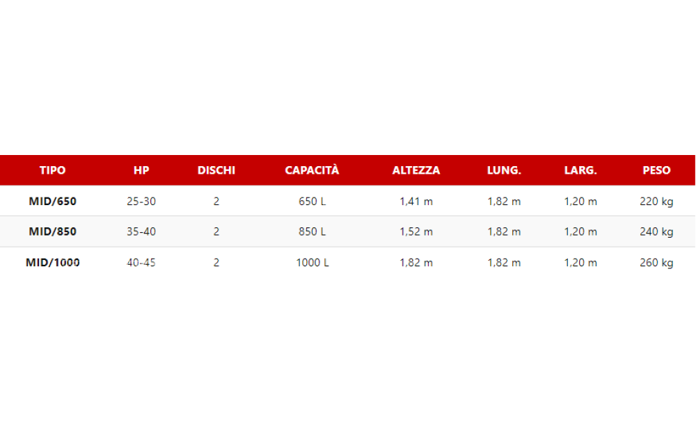 RAPISARDA MID Nowe - 2