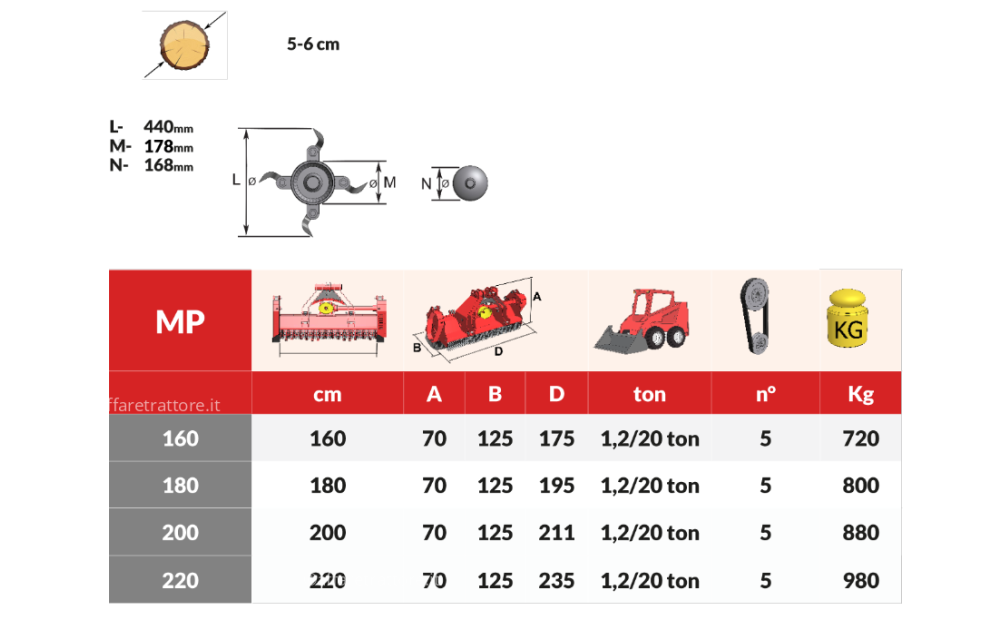 UBALDI MP Nowe - 2