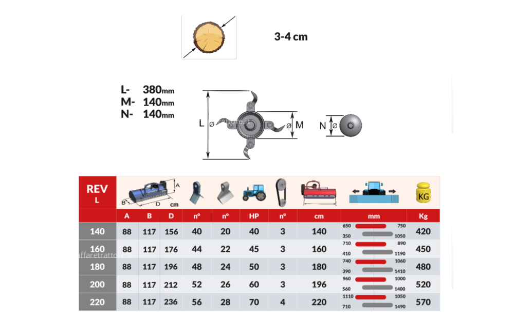 UBALDI REV/L Nowe - 2