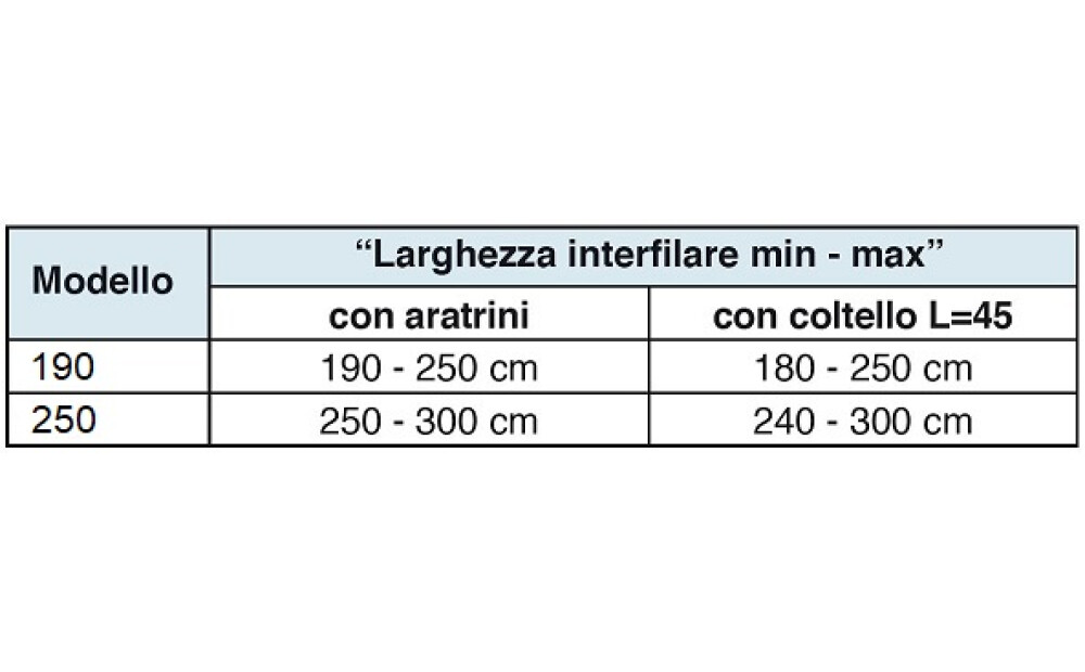 Spedo SERIE COMBI DUAL Nowe - 2