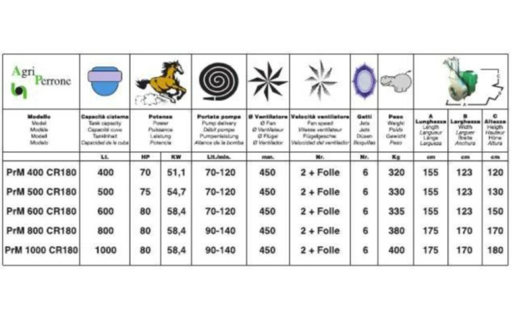 Agriperrone CR 180 Nowe - 2