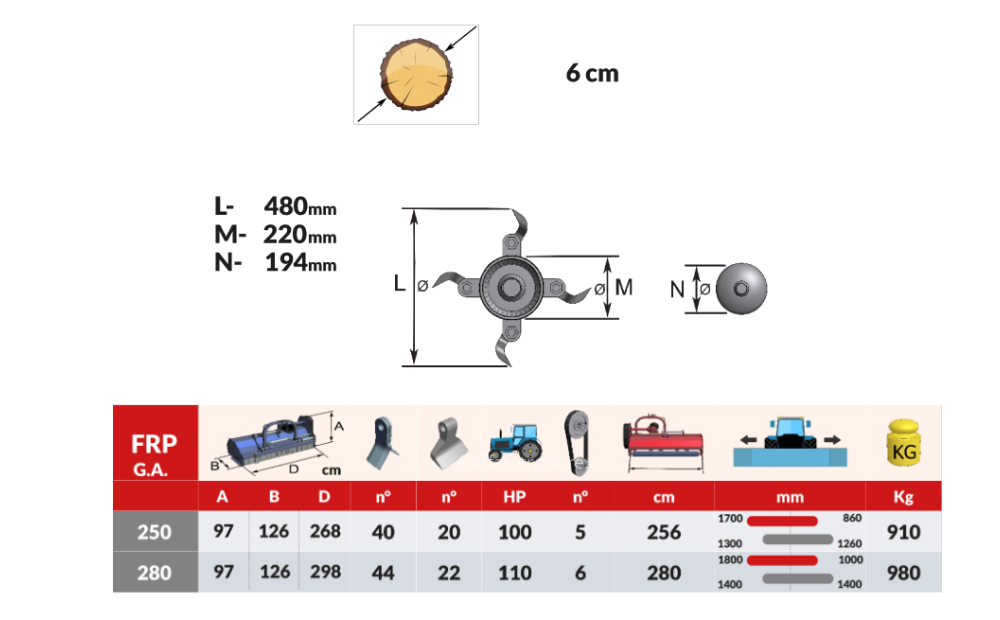 UBALDI FRP G.A. Nowe - 2