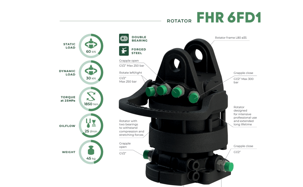 Formiko 6FD1 Nowe - 1