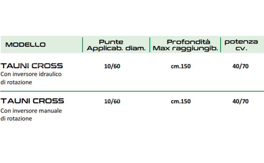 AGRI IONICA TAUNI CROSS Nowe - 2