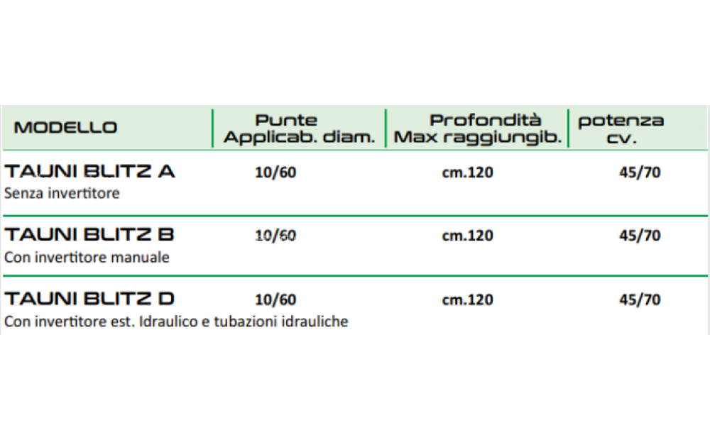 AGRI IONICA TAUNI BLITZ Nowe - 2