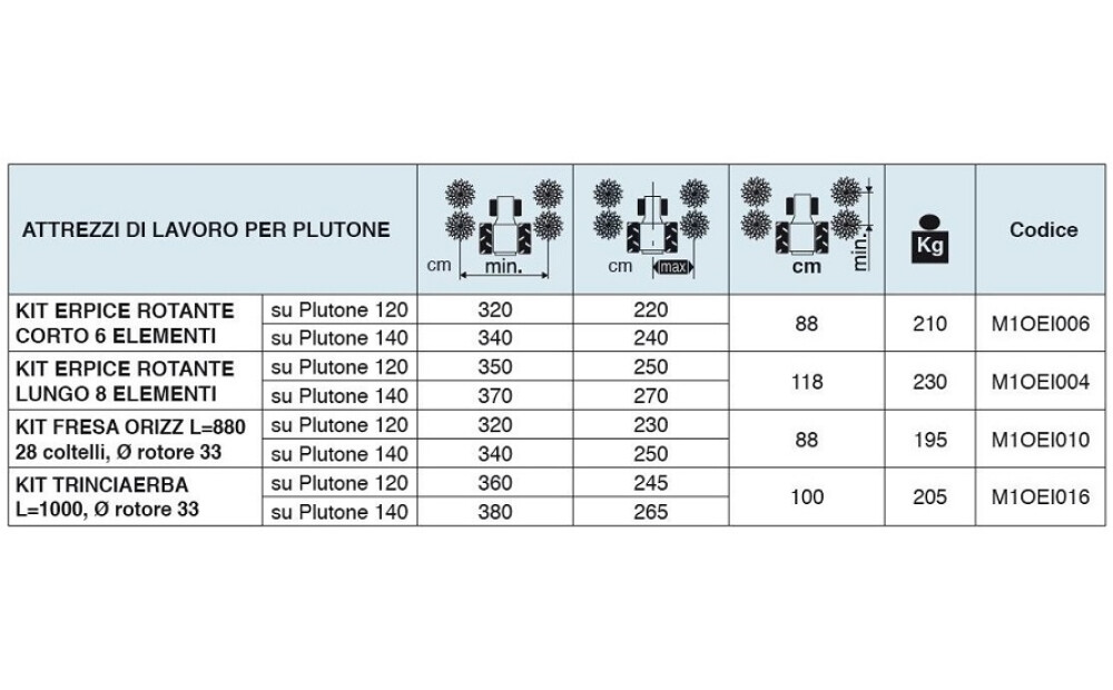 Spedo Serie Plutone Nowe - 7