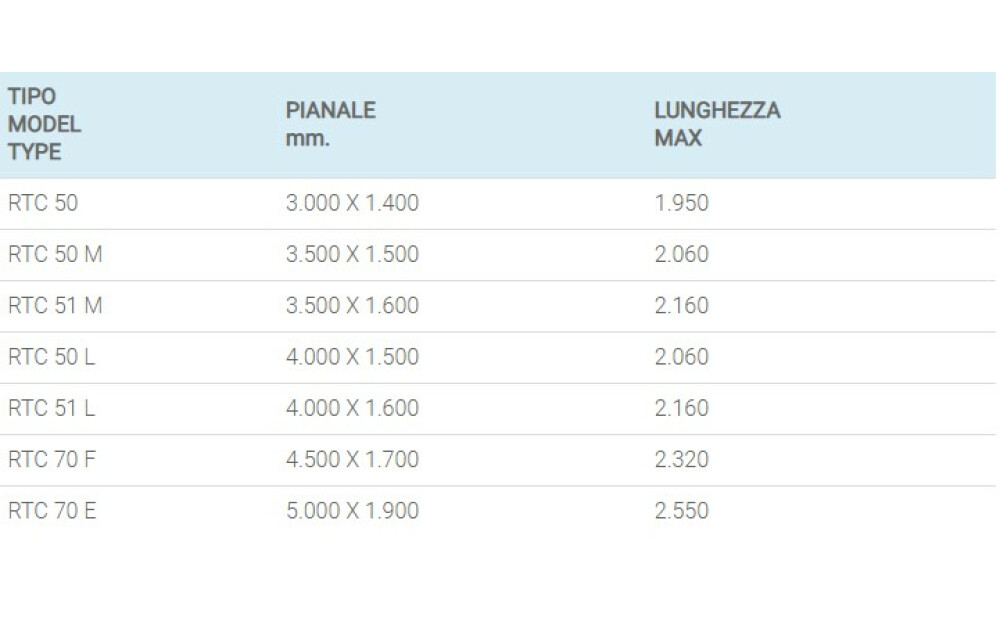 Przyczepy gąsienicowe Terpa Nowe - 12