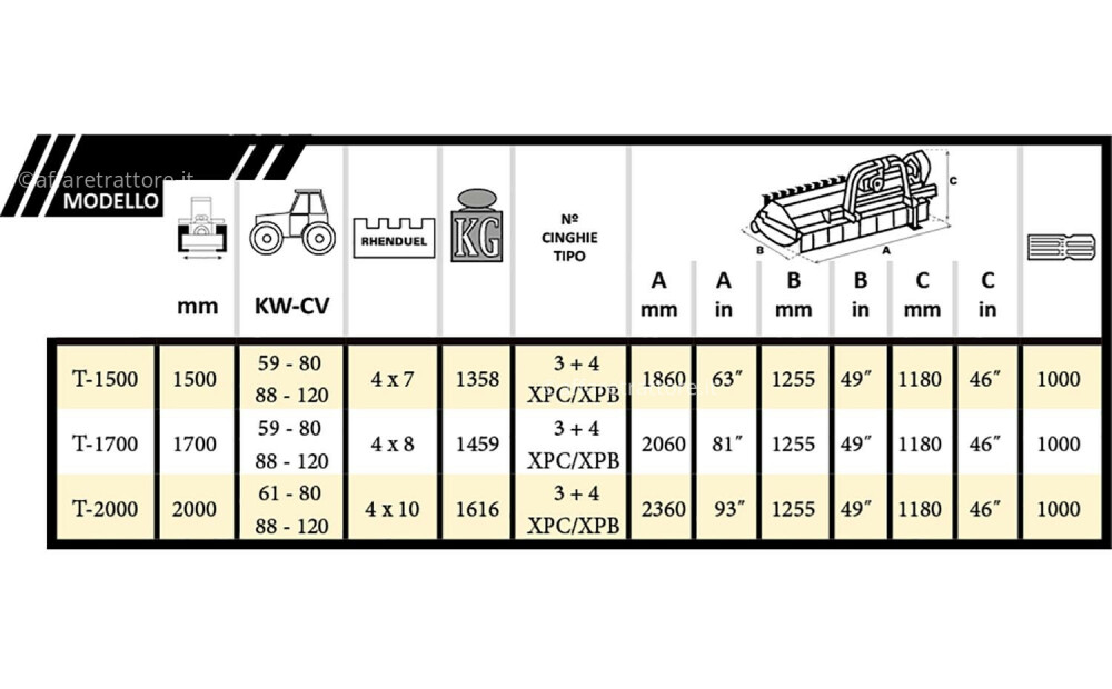 Serrat Biomass 80-120 Cv 150-200 Cm - 6