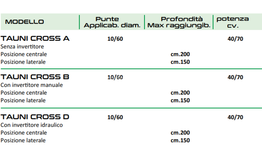 AGRI IONICA TAUNI CROSS Nowe - 2