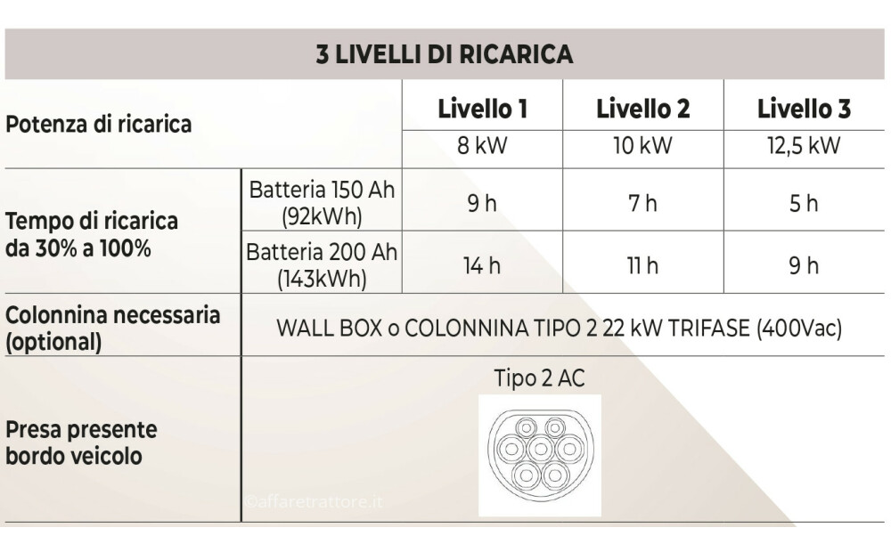 Supertino ELECTRA 2 Nowe - 4