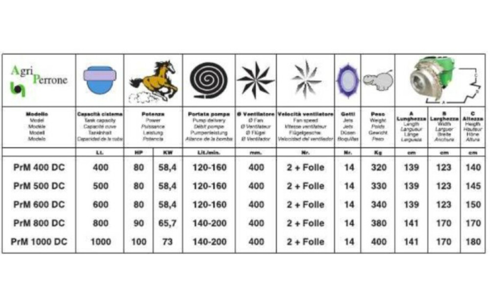 Agriperrone Air Power DC Nowe - 2