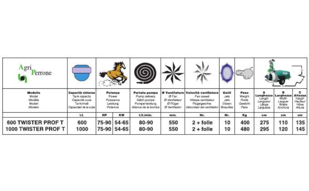 Agriperrone Twister Prof T Nowe - 3