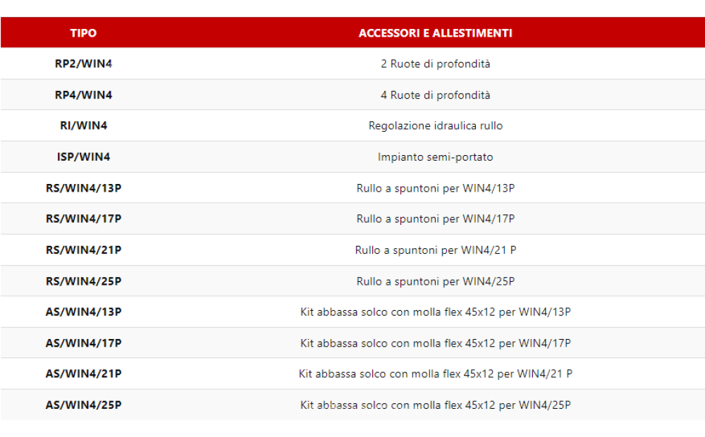 RAPISARDA WINNER 4 Nowe - 3