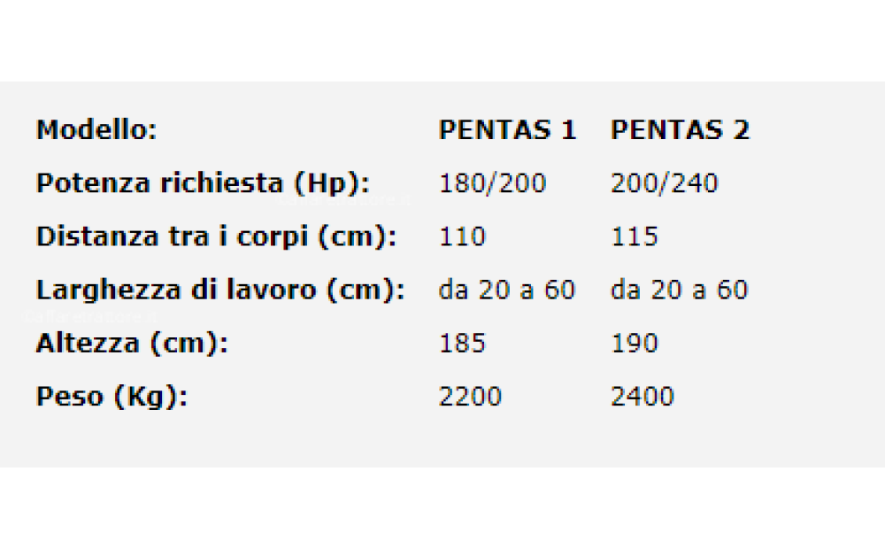 Agrisav PENTAS Nowe - 5