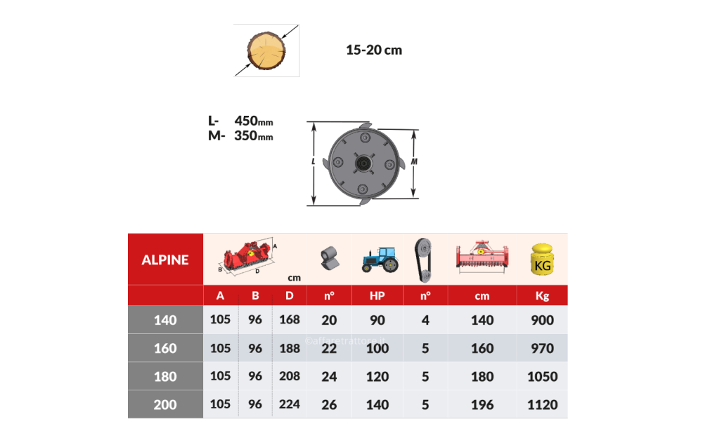 UBALDI ALPINE Nowe - 5