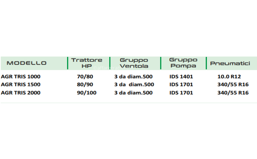 AGRI IONICA AGR/TRIS Nowe - 2