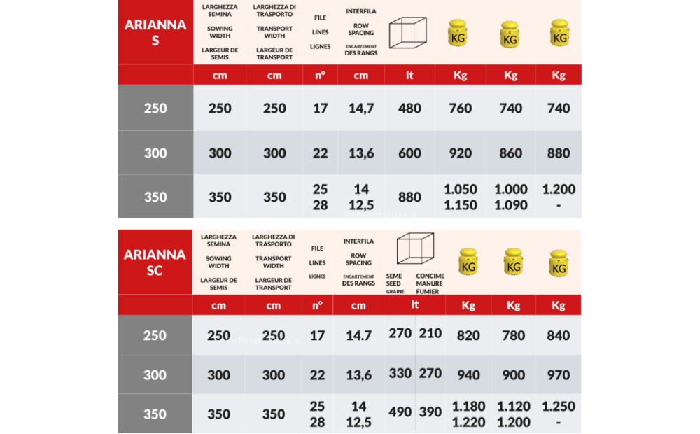 UBALDI ARIANNA S-SC Nowe - 2