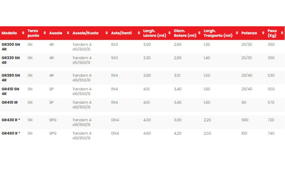 Da Ros Green GIRORANGHINATORE 3 PUNTI SNODATO Nowe - 2