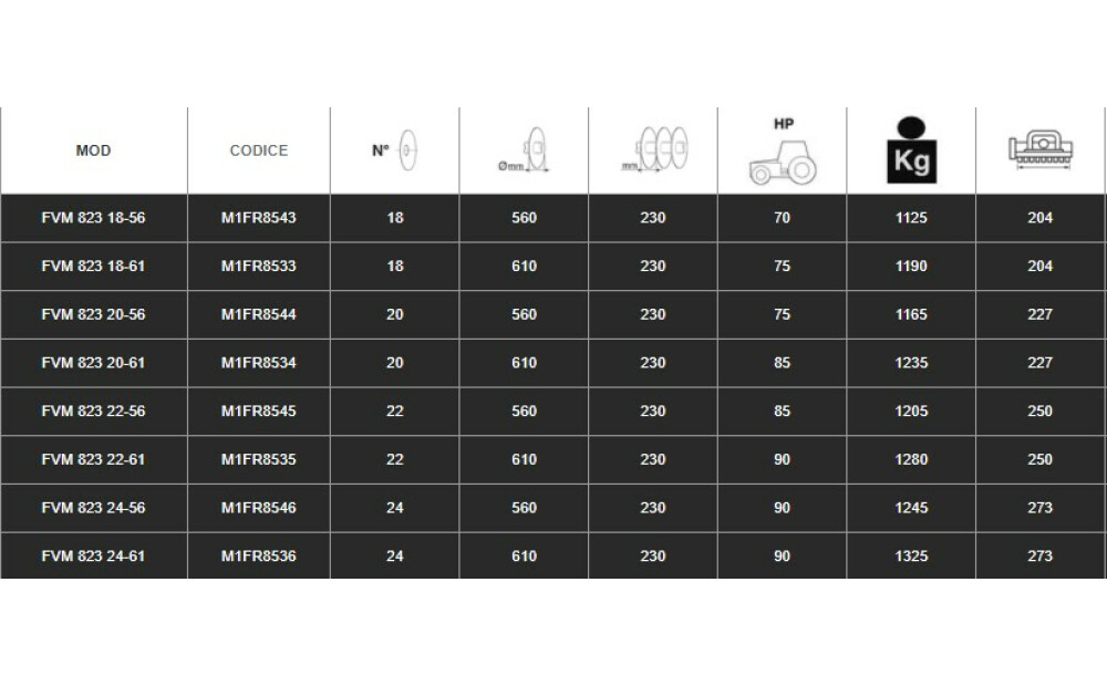 Spedo SERIE FVM Nowe - 2