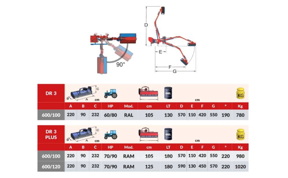 UBALDI DR3/500-600 Nowe - 2