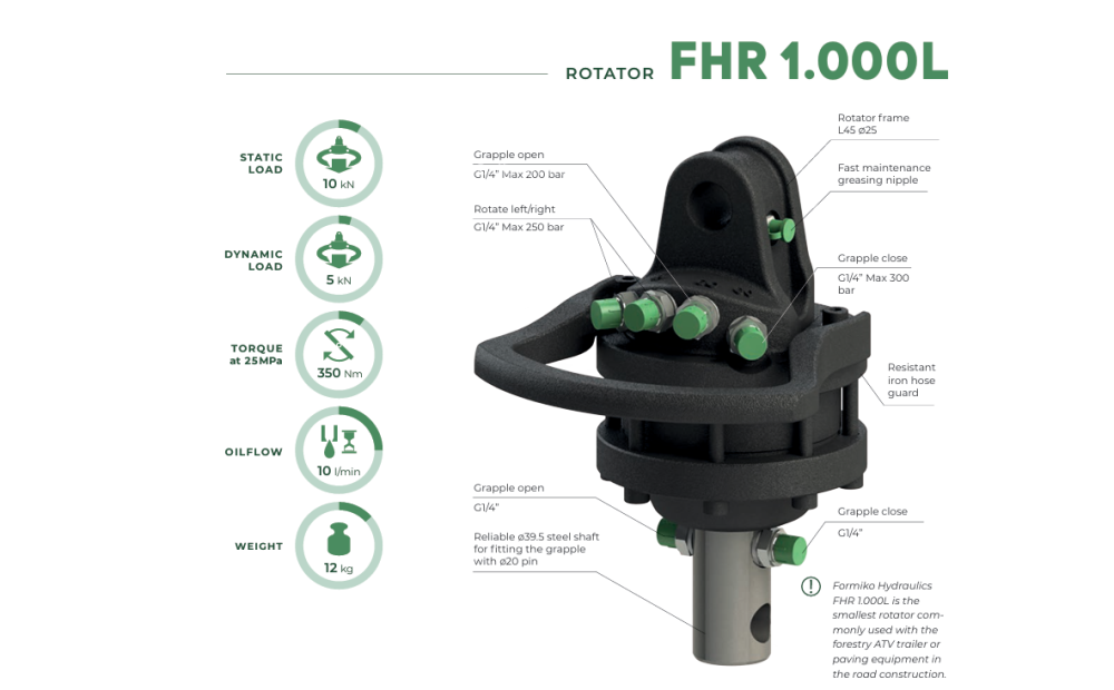 Formiko FHR 1.000L Nowe - 1