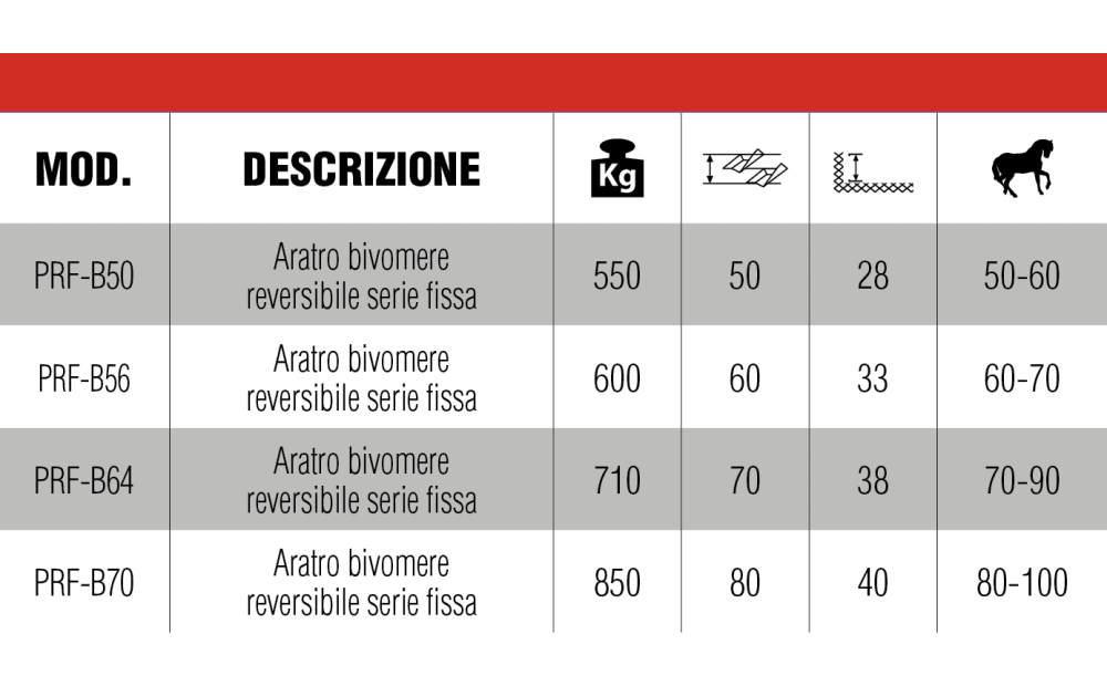 OM COSTRUZIONI MECCANICHE  prf Nuovo - 2