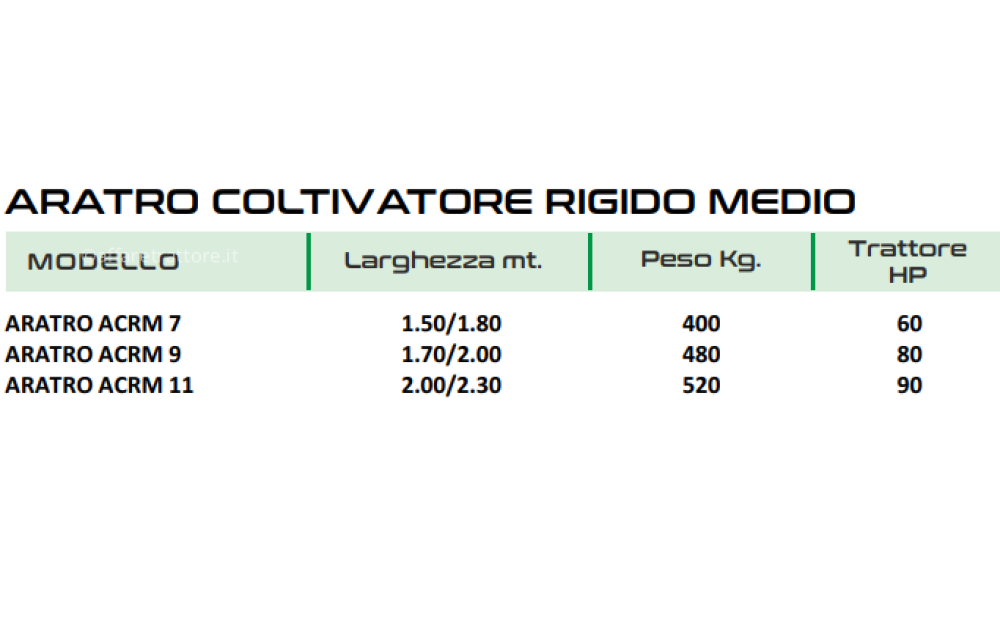 AGRI IONICA ACRM Nowe - 2