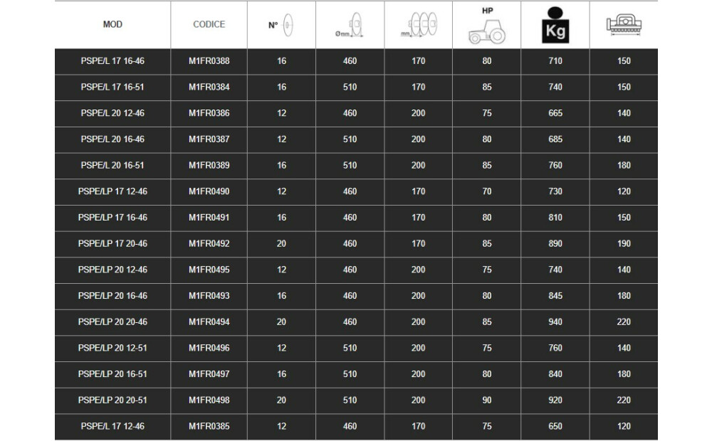 Spedo SERIE PSPE/L-PSPE/LP Nowe - 2