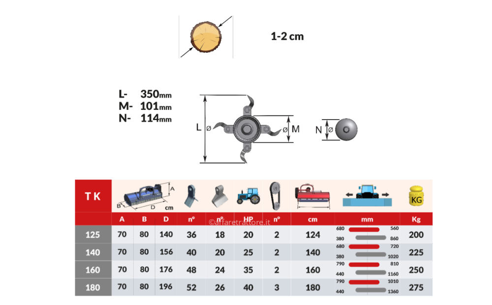 UBALDI TK Nowe - 2