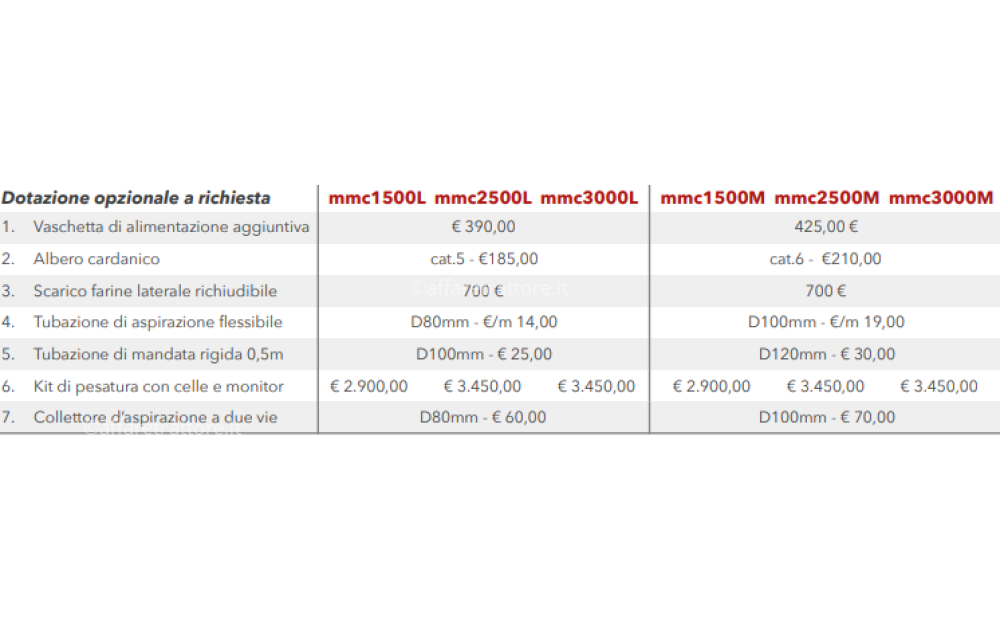 Opar Mulino miscelatore carrellato Nowe - 2