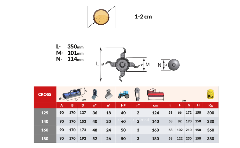 UBALDI CROSS Nowe - 4