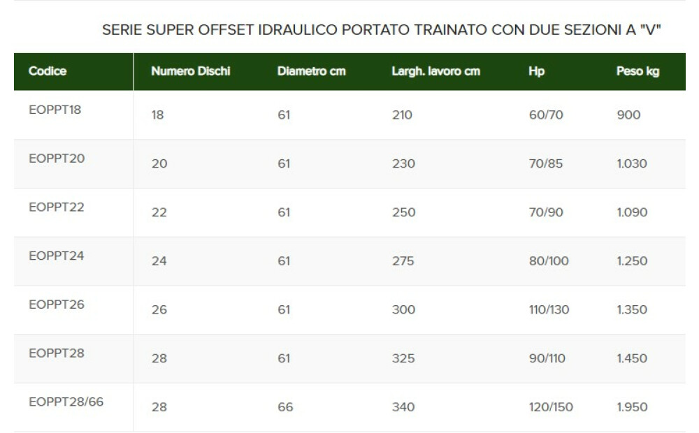 SOLDO Serie Offset Nowe - 5