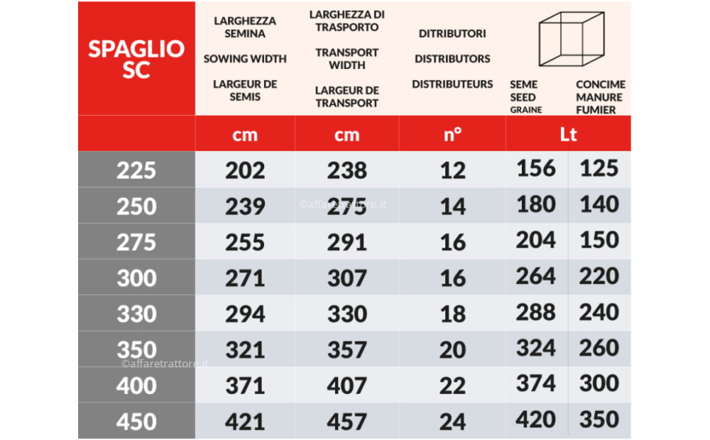 UBALDI SPAGLIO S-SC Nowe - 2