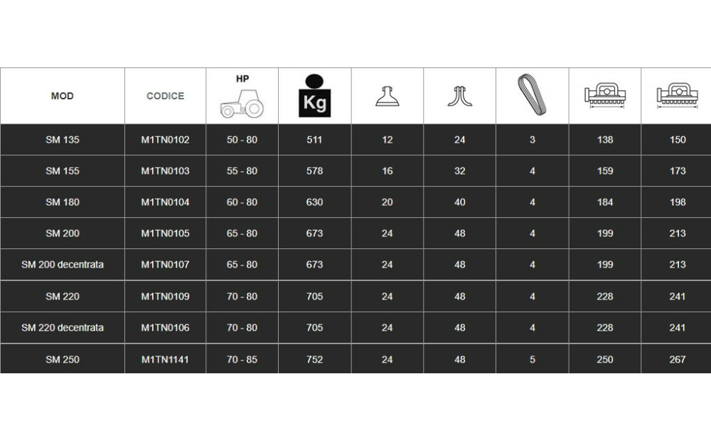 Spedo SM Nowe - 3