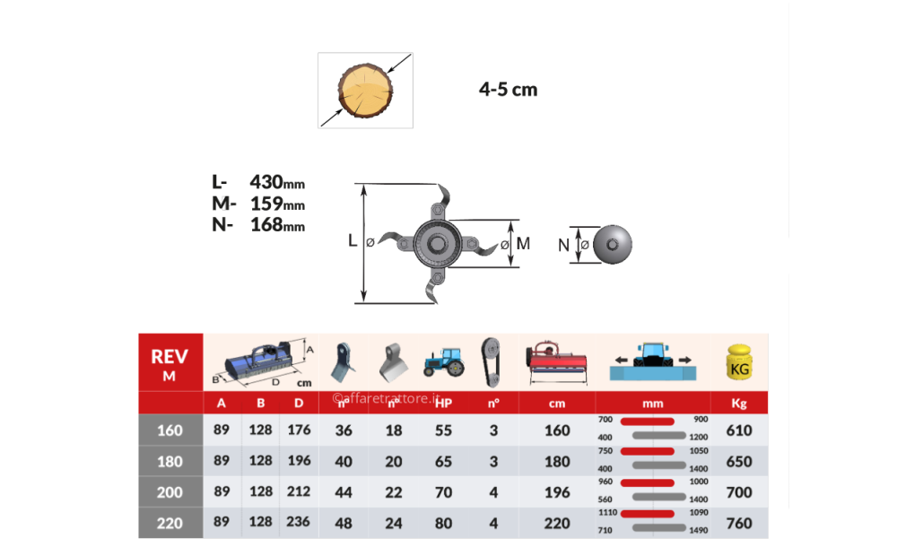 UBALDI REV/M Nowe - 2